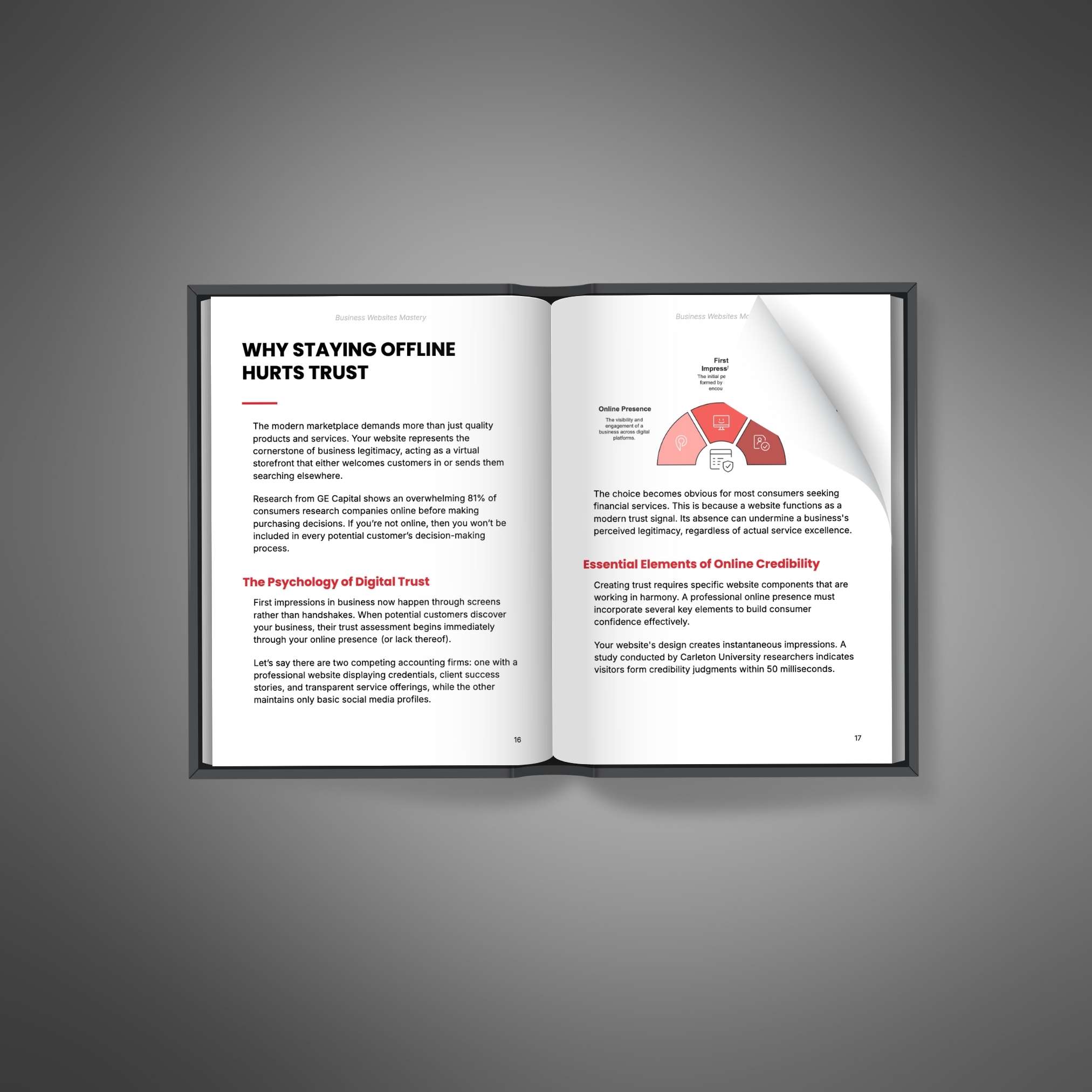 Business Websites Mastery - Ebook - Image 2