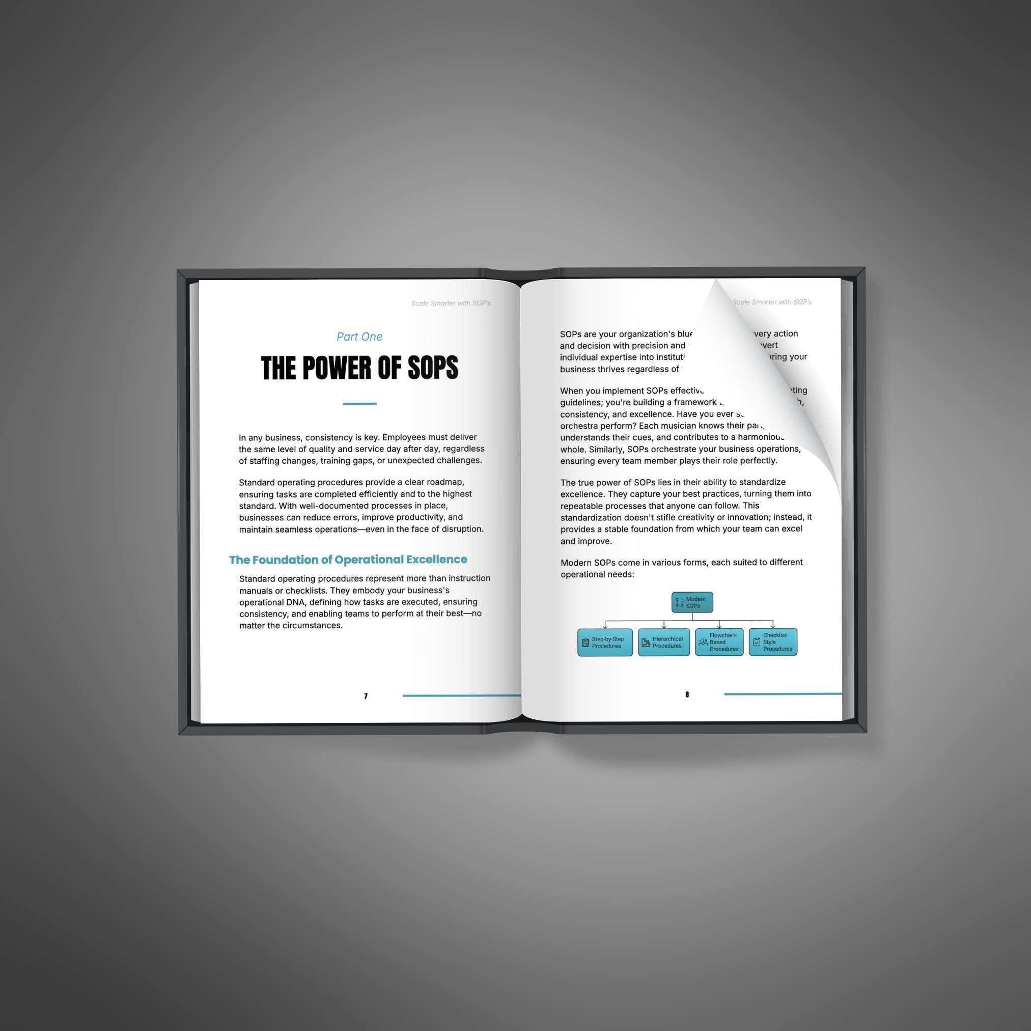 Scale Smarter with SOPs - Image 2