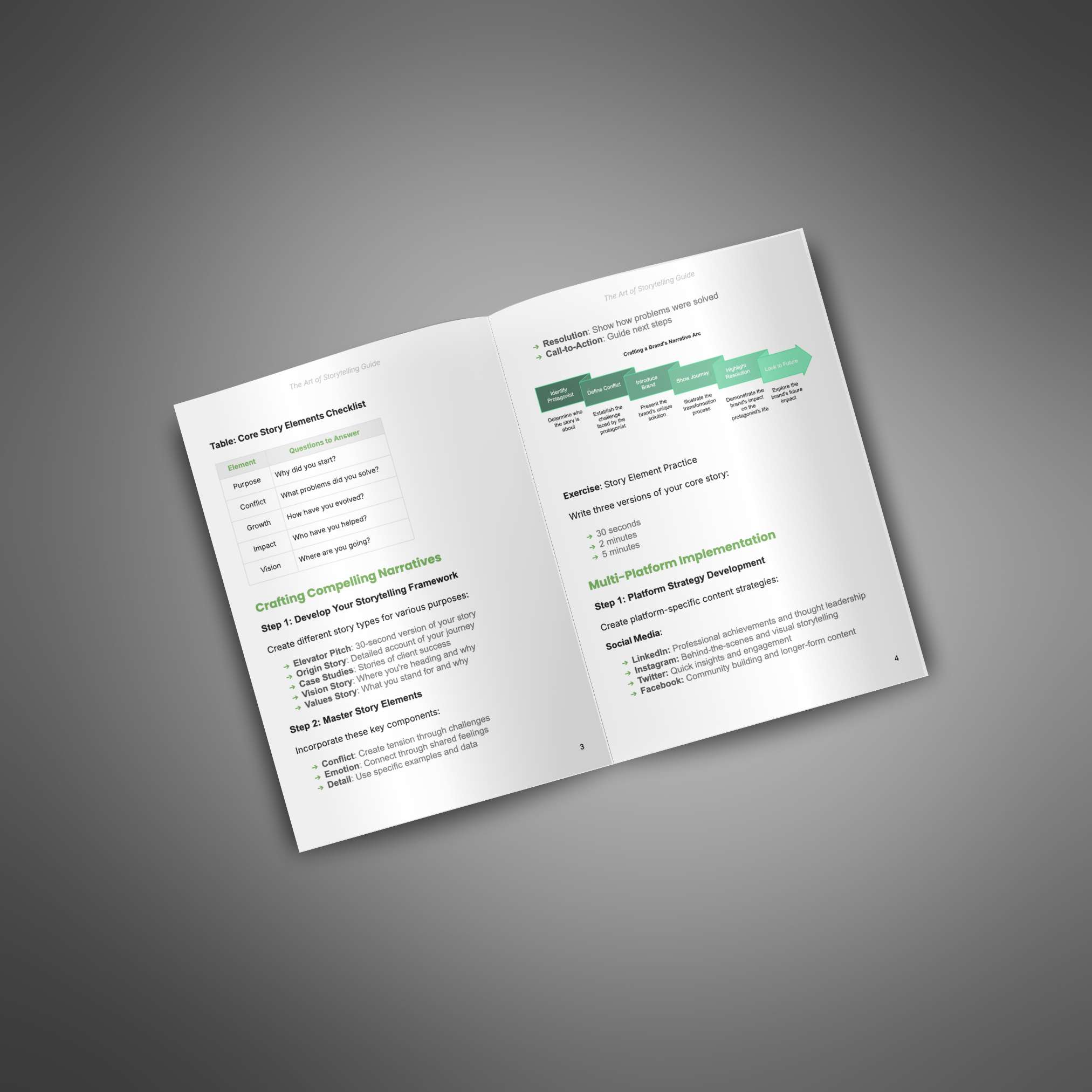 The Art of Storytelling - Guide - Image 3