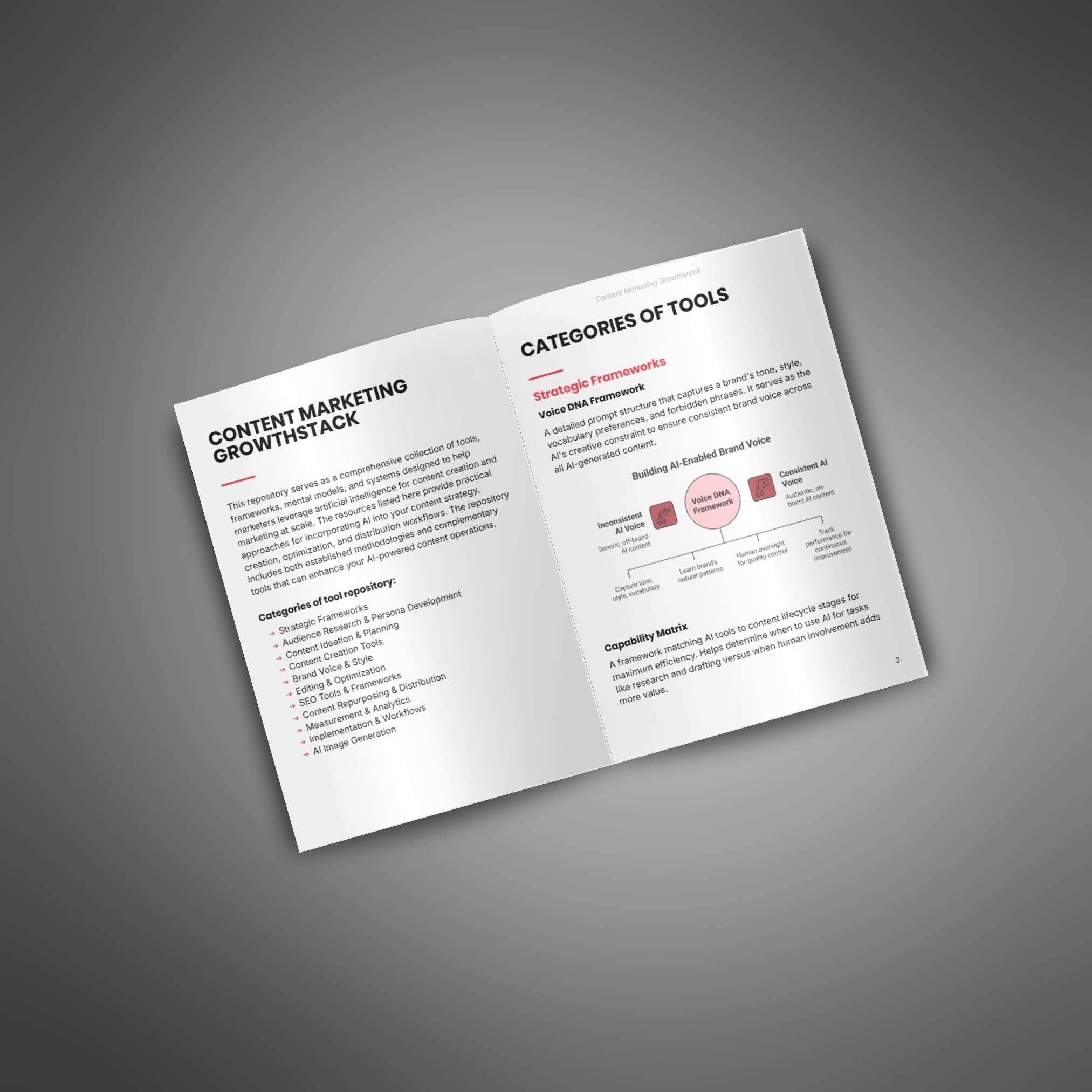 Content Marketing Growthstack - Image 2