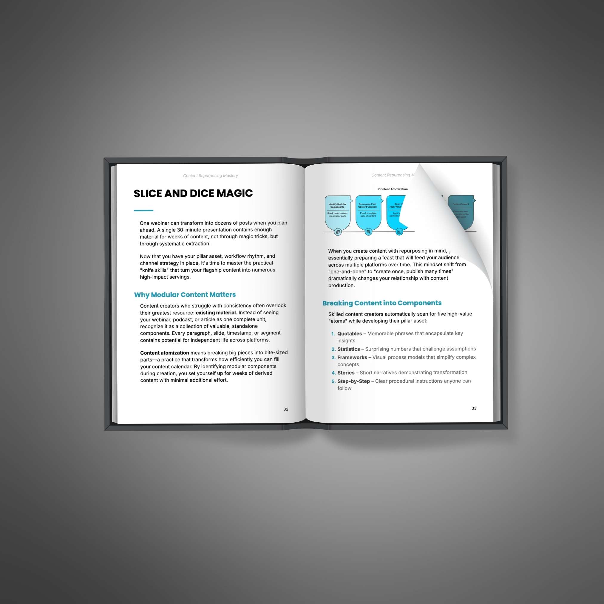Content Repurposing Mastery - Image 2