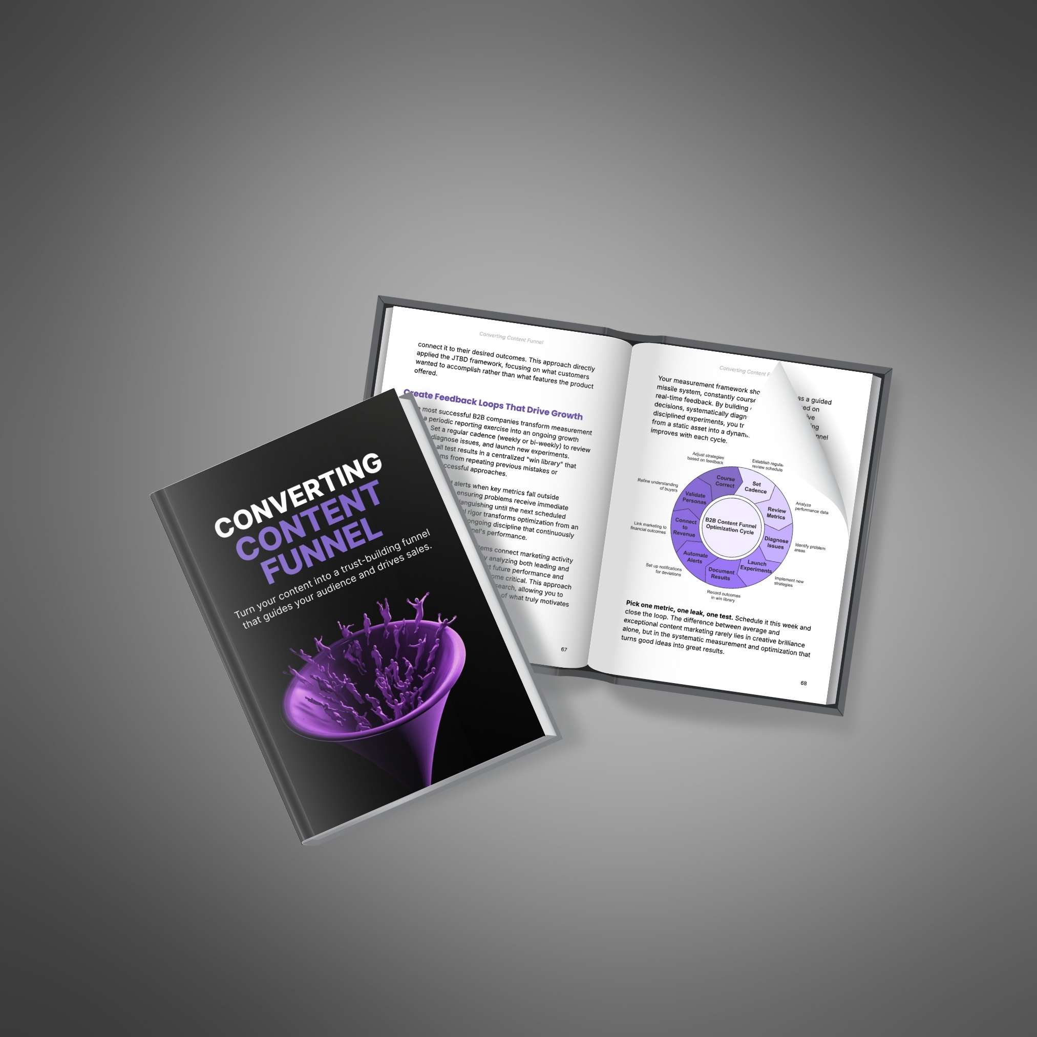 Converting Content Funnel - Image 4