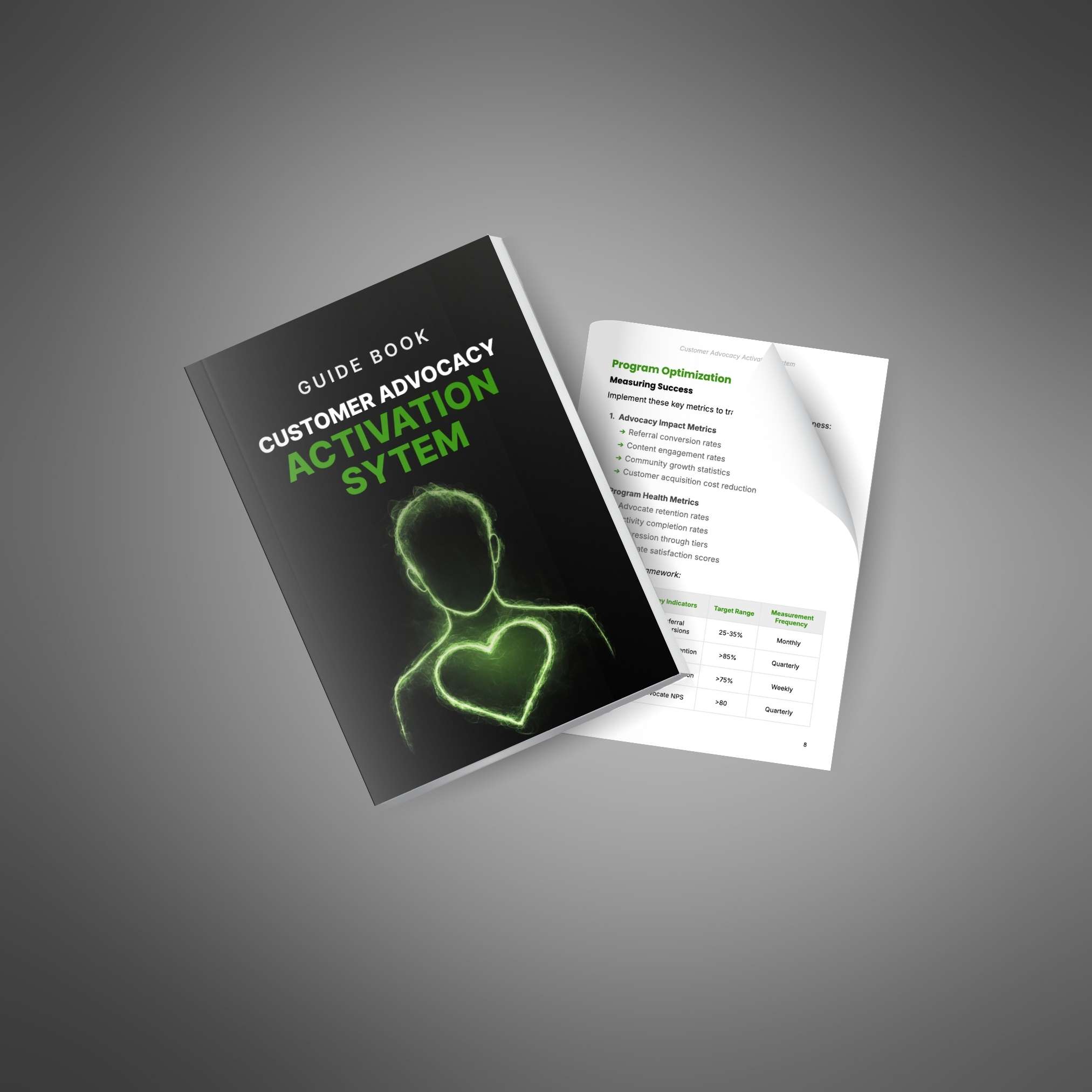 Customer Advocacy Activation System - Image 4
