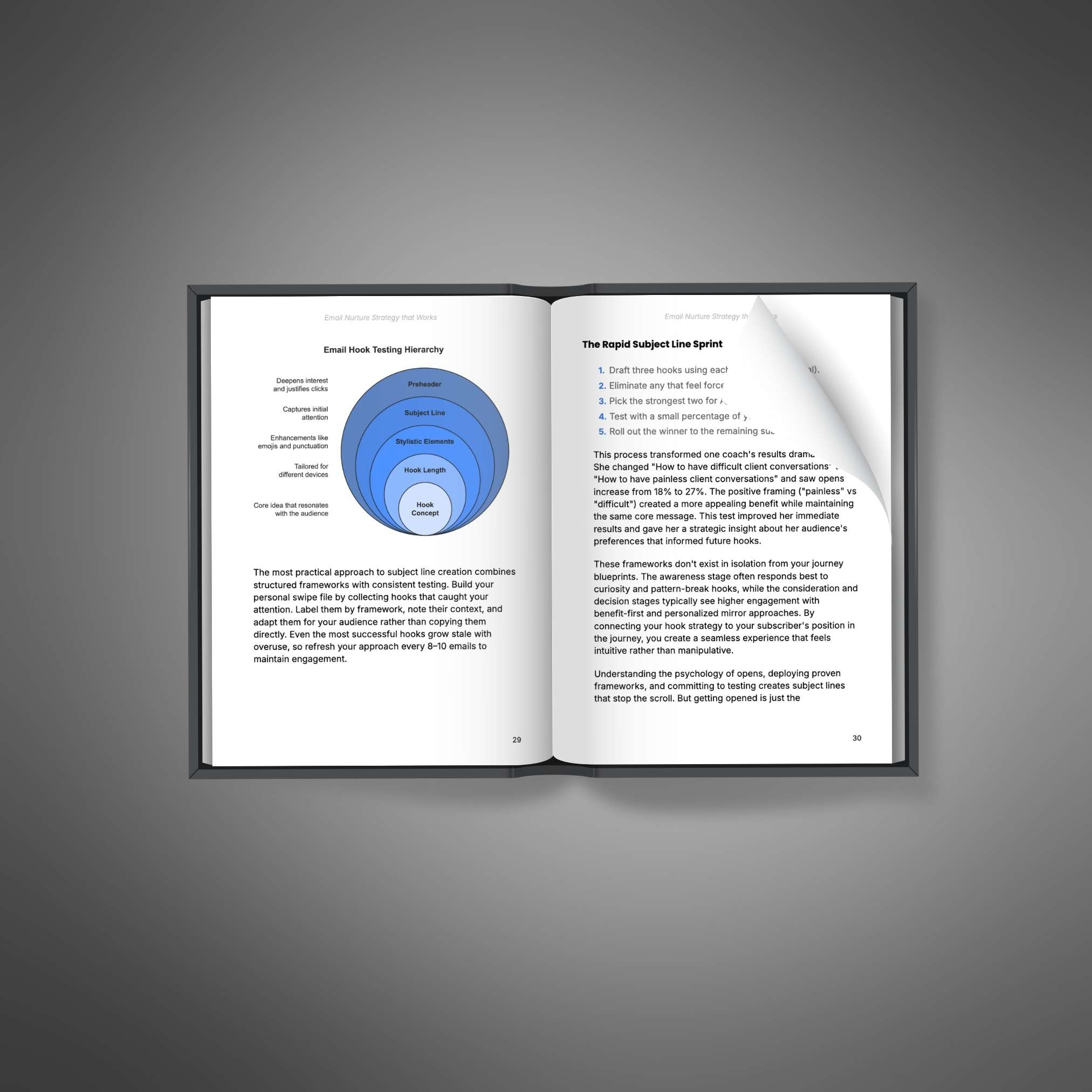 Email Nurture Strategy that Works - Image 2