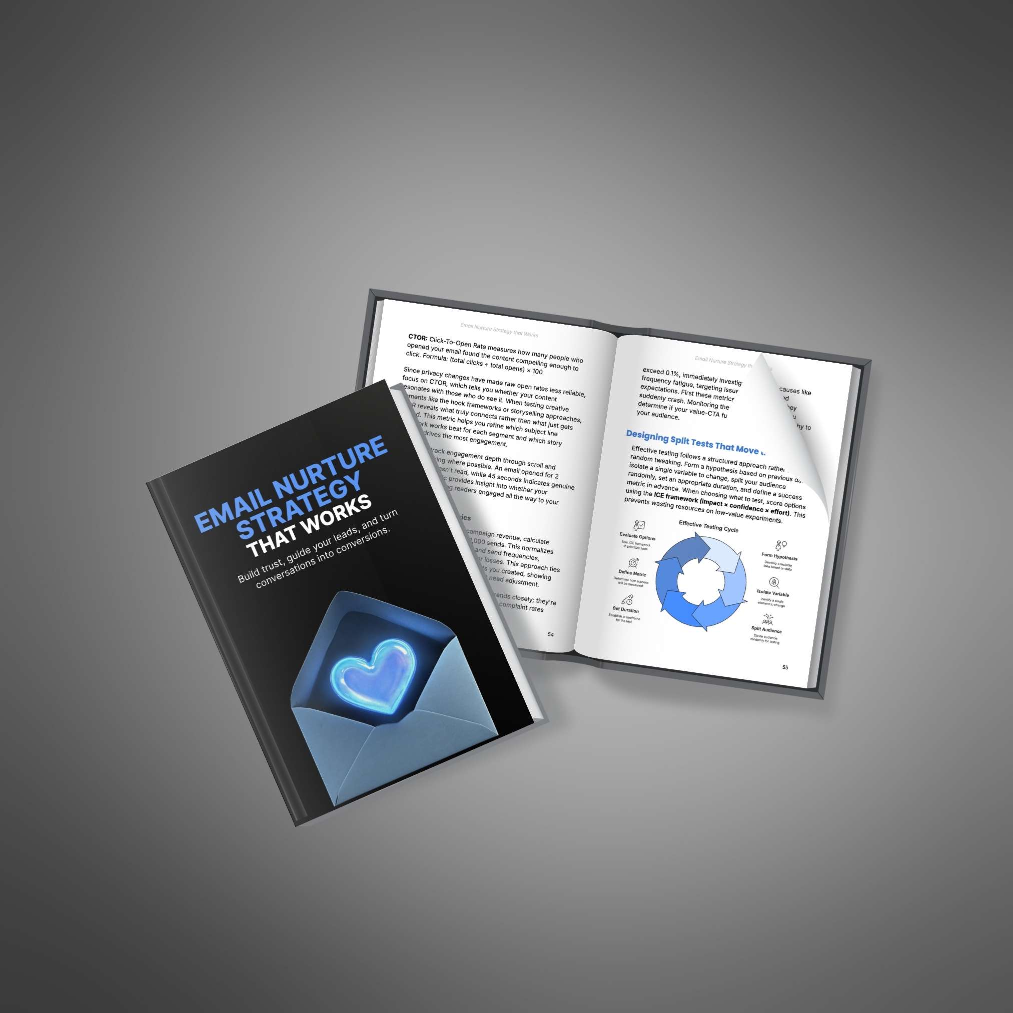 Email Nurture Strategy that Works - Image 4