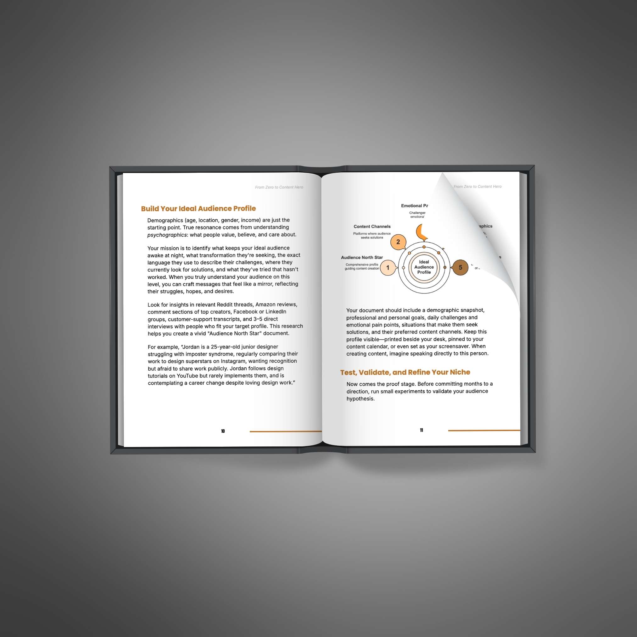 From Zero to Content Hero - Image 2