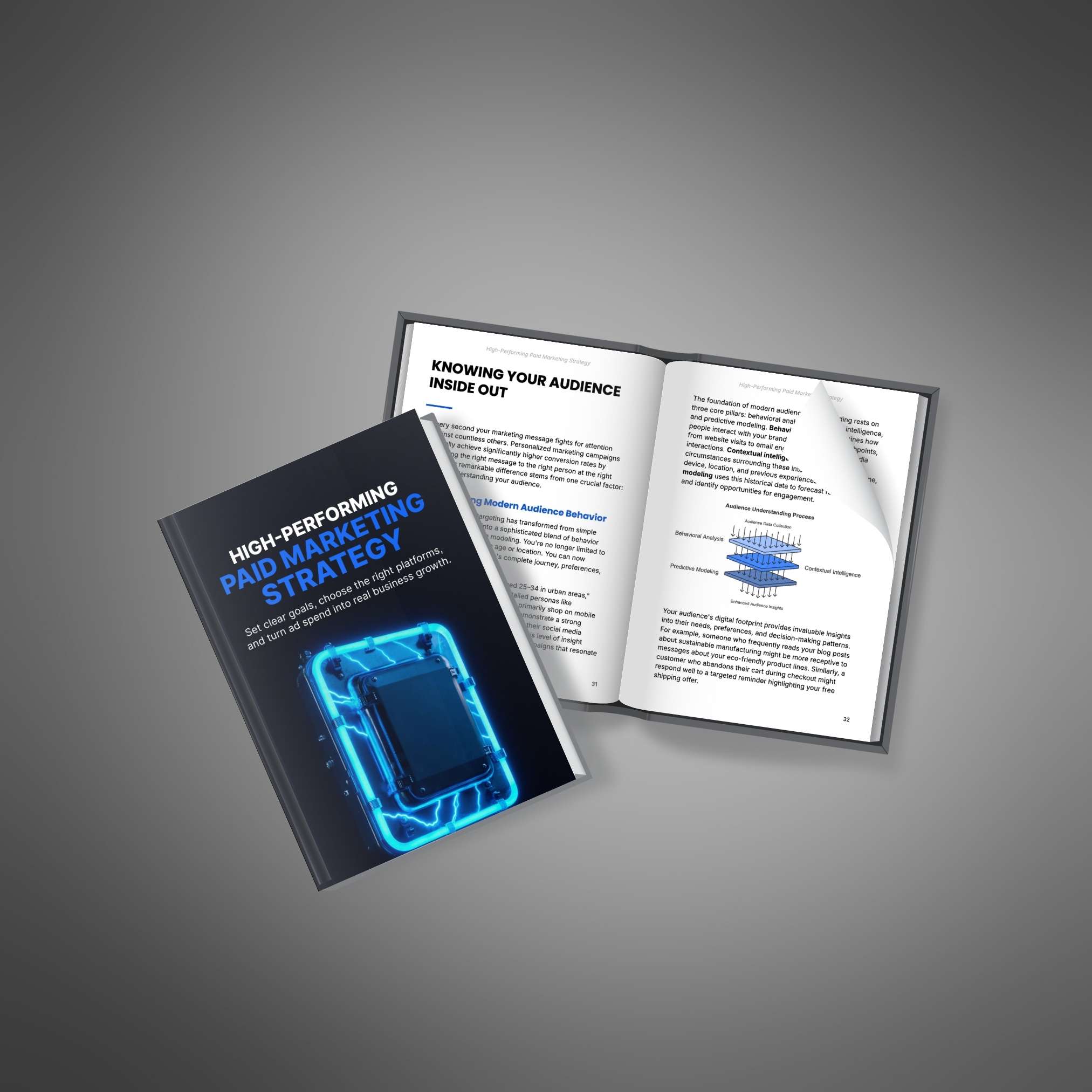 High-Performing Paid Marketing Strategy - Image 4