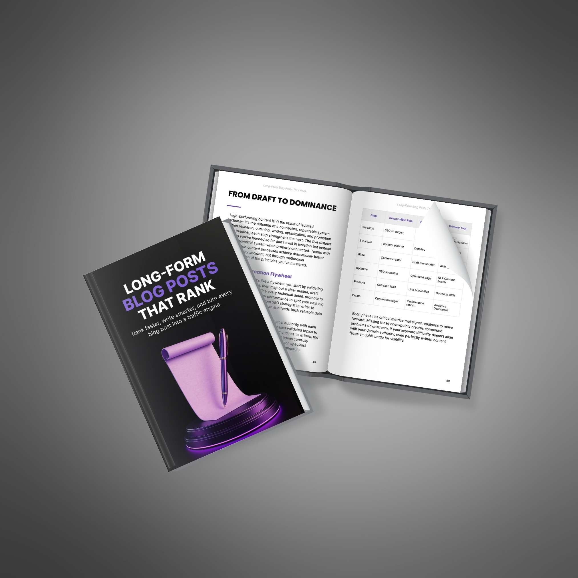 Long-Form Blog Posts That Rank - Image 4