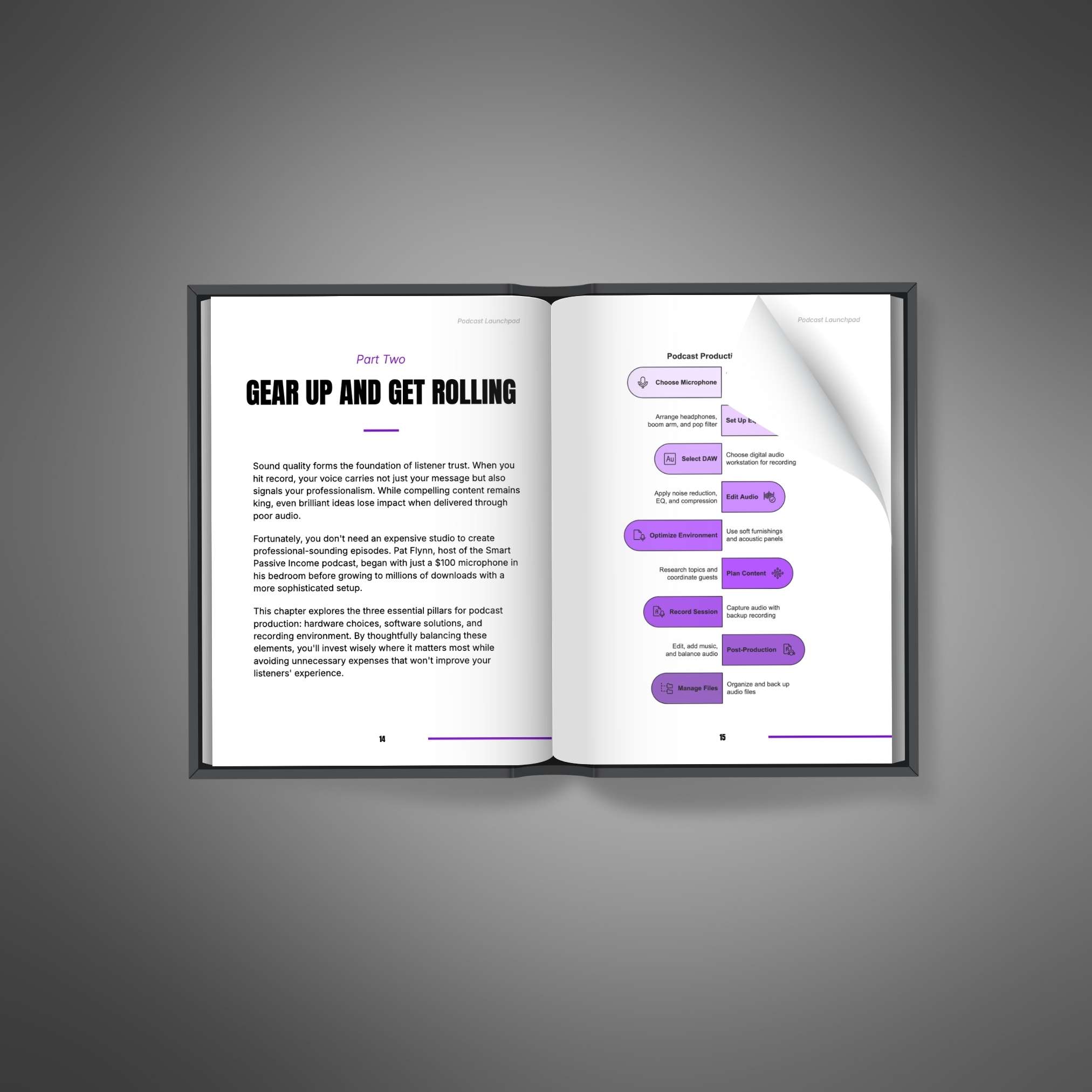 Podcast Launchpad - Image 2