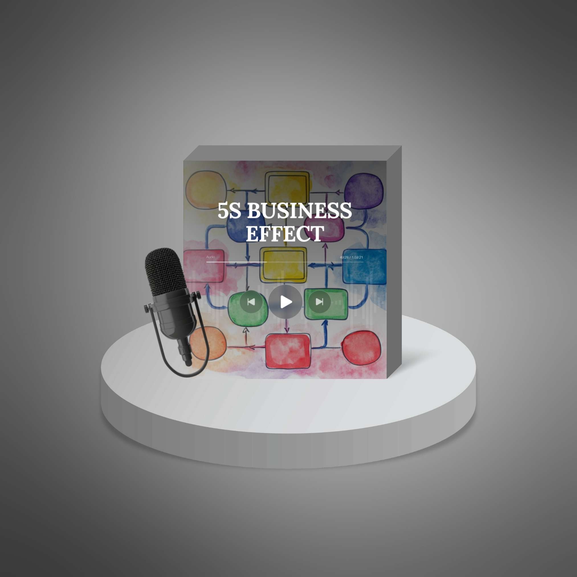 The 5S Business Effect - Main Image