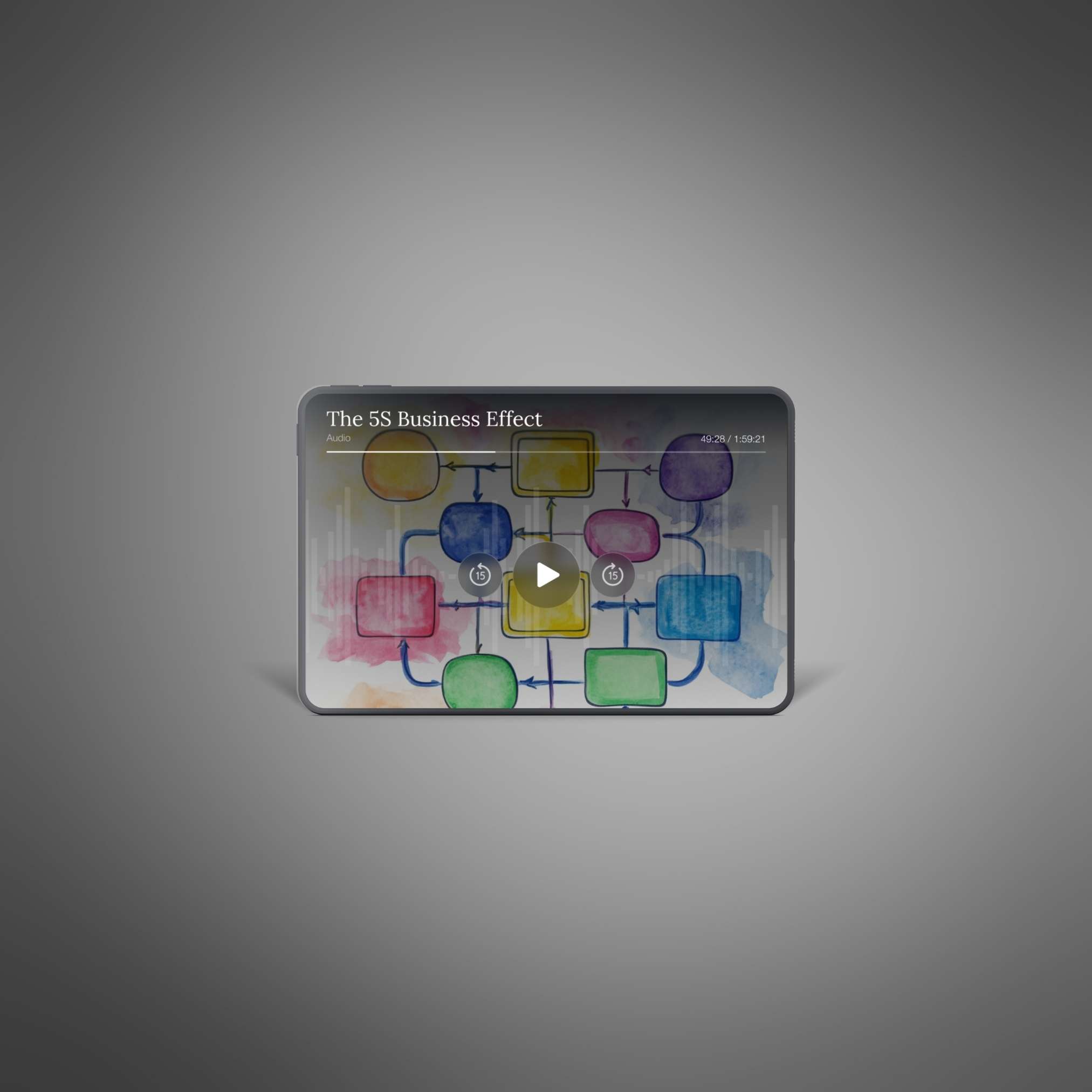 The 5S Business Effect - Image 4