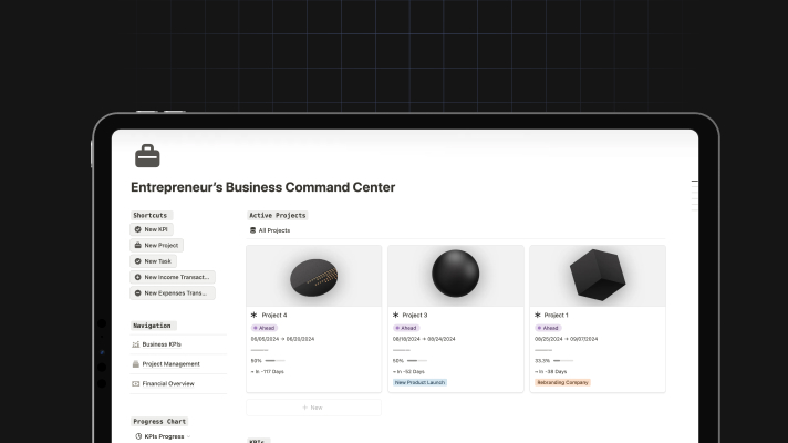 Entrepreneur’s Business Command Center - PLR Digital Product | Entrepedia